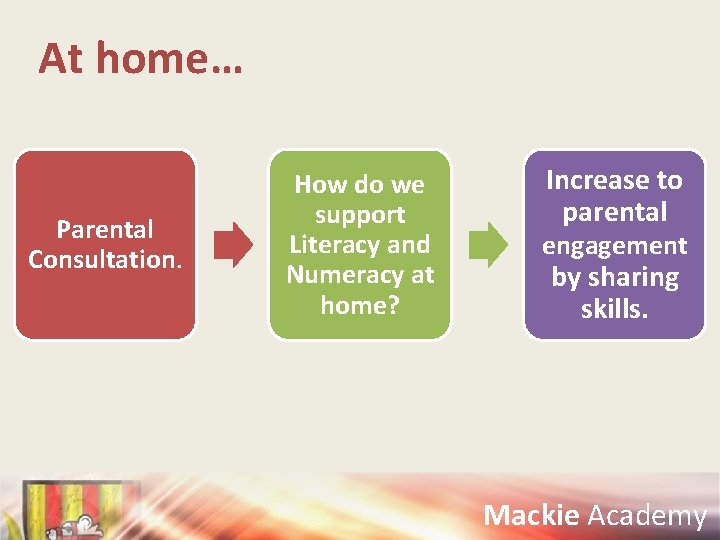 At home… Parental Consultation. How do we support Literacy and Numeracy at home? Increase