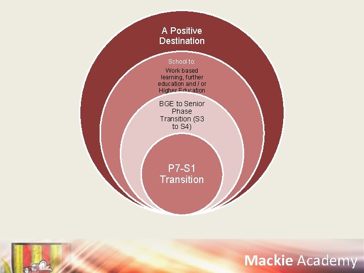 A Positive Destination School to: Work based learning, further education and / or Higher