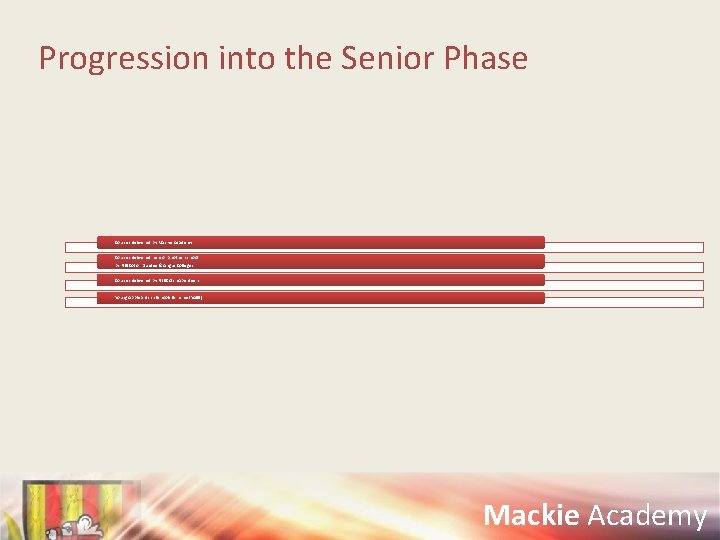 Progression into the Senior Phase Courses delivered by Mackie Academy Courses delivered here or