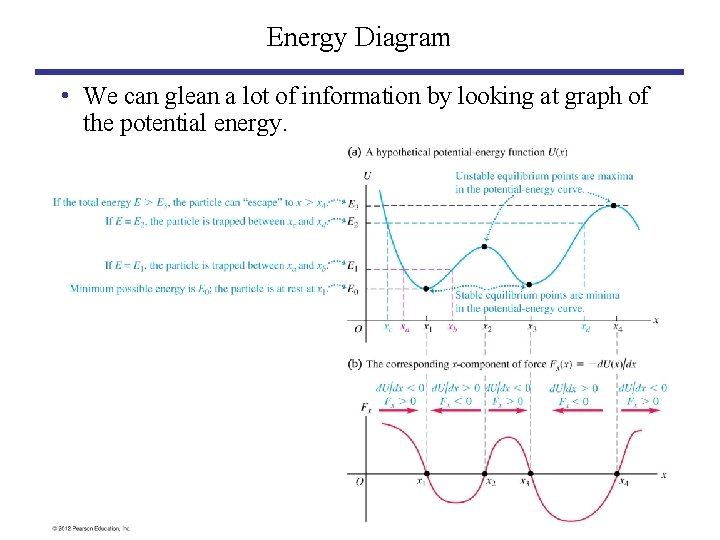 Energy Diagram • We can glean a lot of information by looking at graph