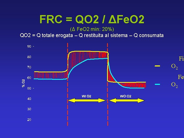 FRC = QO 2 / ΔFe. O 2 (Δ Fe. O 2 min: 20%)
