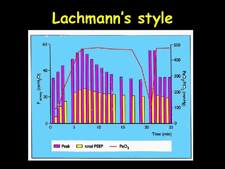 Lachmann’s style 