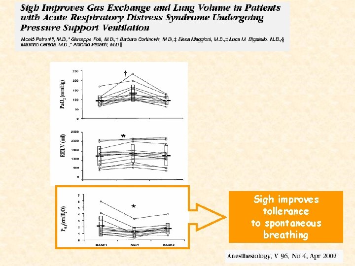 Sigh improves tollerance to spontaneous breathing 