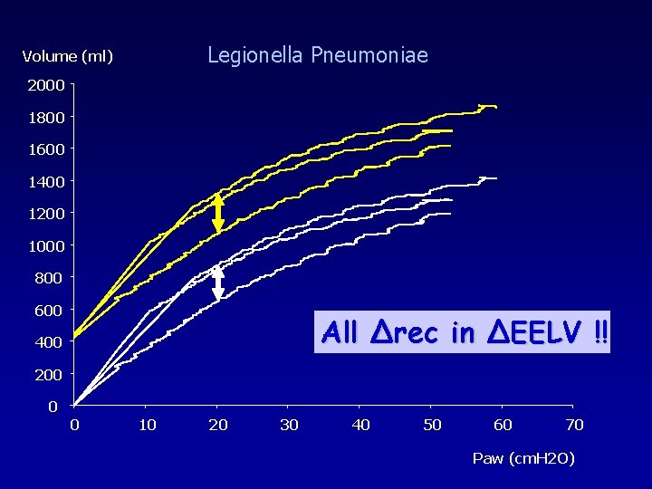 Legionella Pneumoniae Volume (ml) 2000 1800 1600 1400 1200 1000 800 600 All Δrec