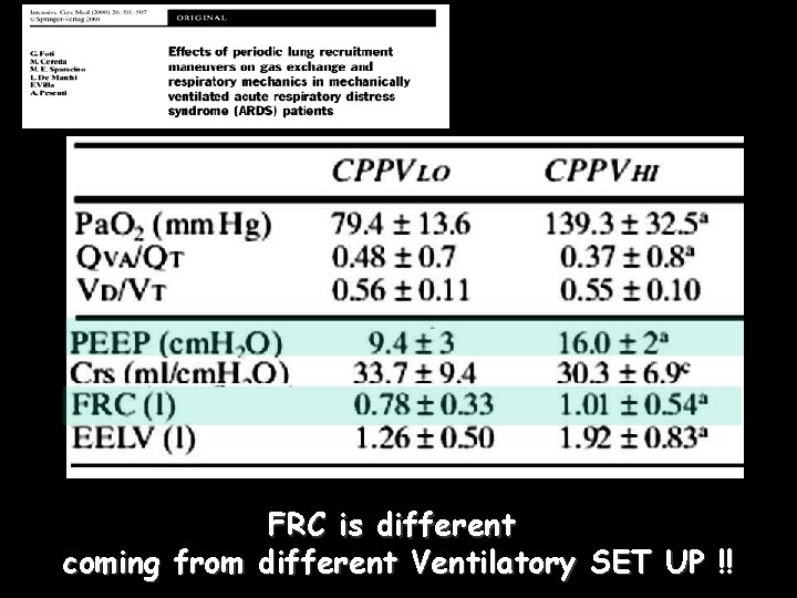 FRC is different coming from different Ventilatory SET UP !! 