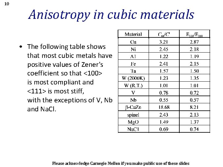 10 Anisotropy in cubic materials • The following table shows that most cubic metals