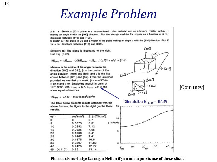 12 Example Problem [Courtney] Should be E<111>= 18. 89 Please acknowledge Carnegie Mellon if