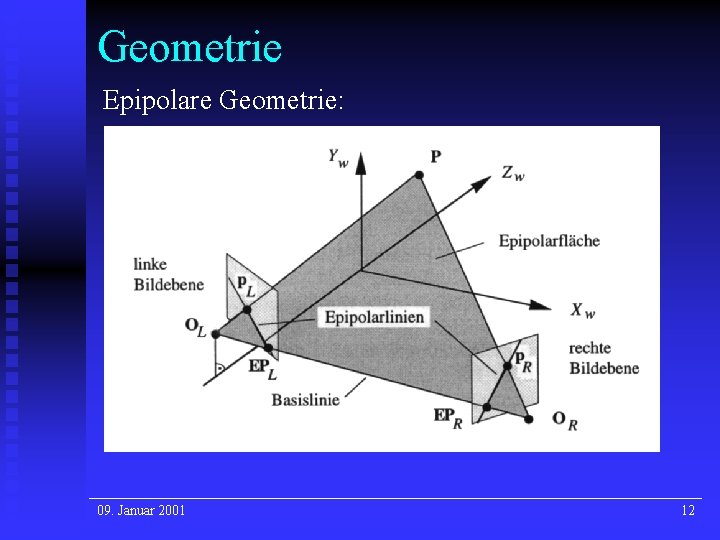 Geometrie Epipolare Geometrie: 09. Januar 2001 12 Geometrie Epipolare Geometrie: 09. Januar 2001 12