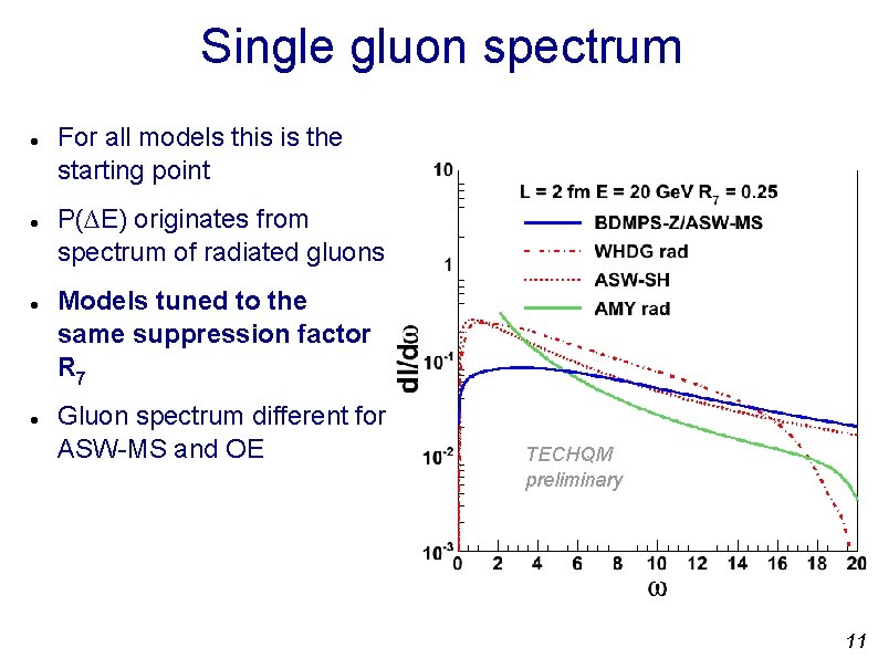 Single gluon spectrum For all models this is the starting point P(∆E) originates from