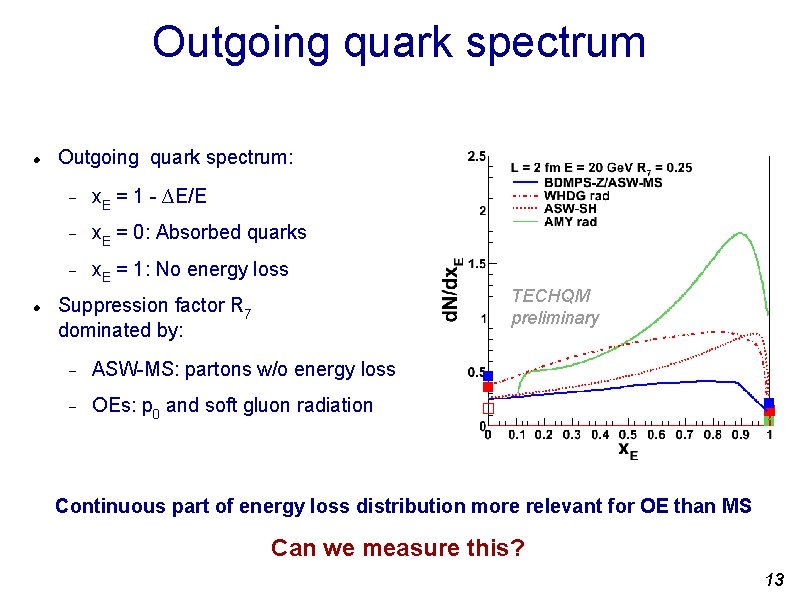 Outgoing quark spectrum Outgoing quark spectrum: x. E = 1 - ∆E/E x. E