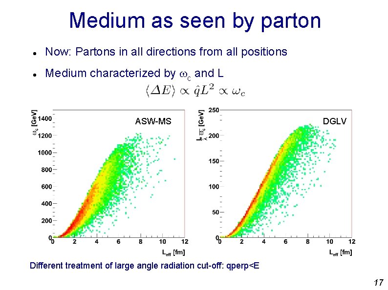 Medium as seen by parton Now: Partons in all directions from all positions Medium