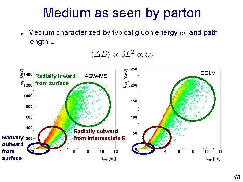 Medium as seen by parton Medium characterized by typical gluon energy wc and path