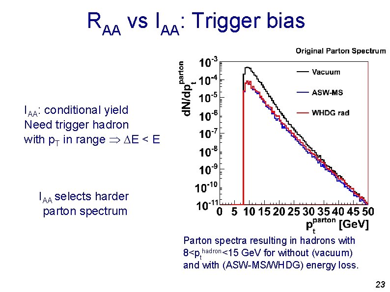 RAA vs IAA: Trigger bias IAA: conditional yield Need trigger hadron with p. T