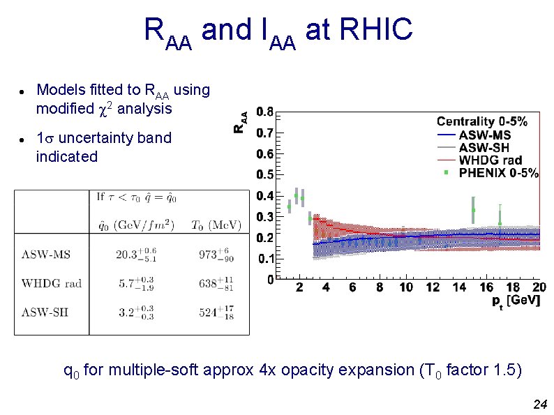 RAA and IAA at RHIC Models fitted to RAA using modified c 2 analysis