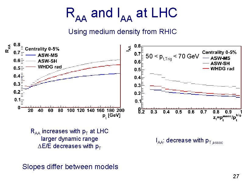 RAA and IAA at LHC Using medium density from RHIC 50 < pt, Trig