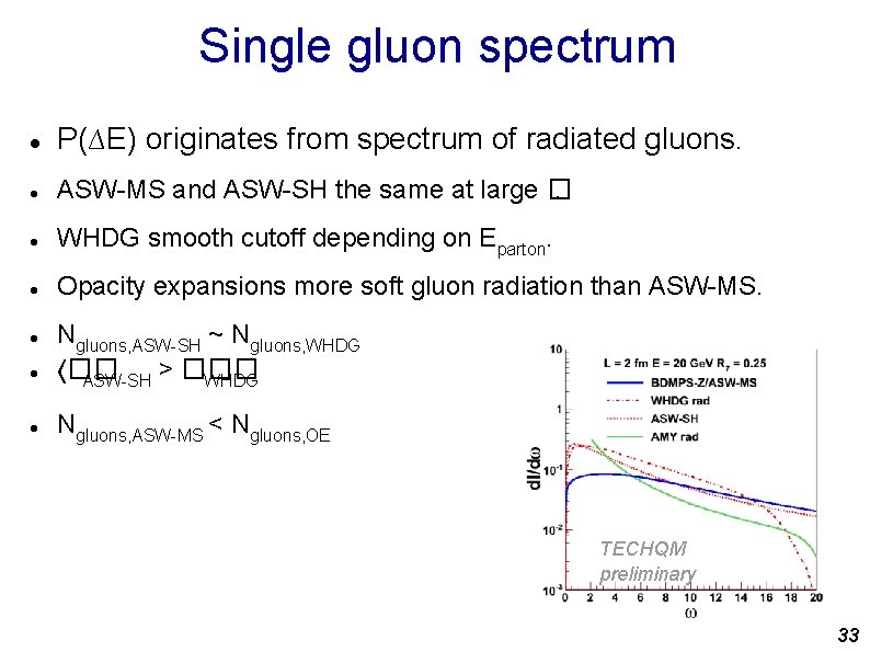 Single gluon spectrum P(∆E) originates from spectrum of radiated gluons. ASW-MS and ASW-SH the