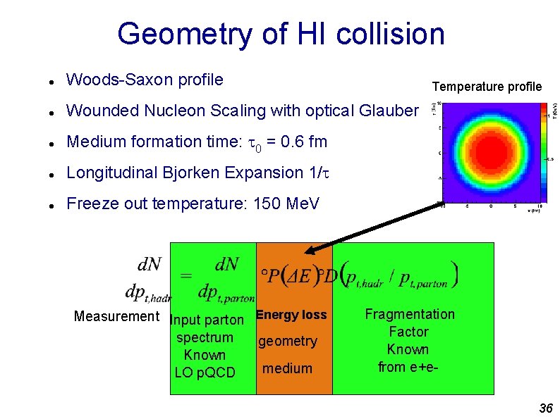 Geometry of HI collision Woods-Saxon profile Wounded Nucleon Scaling with optical Glauber Medium formation