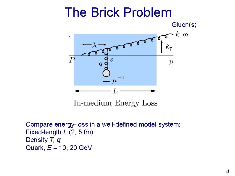 The Brick Problem Gluon(s) w k. T Compare energy-loss in a well-defined model system: