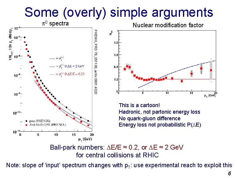 Some (overly) simple arguments p 0 spectra Nuclear modification factor PHENIX, PRD 76, 051106,