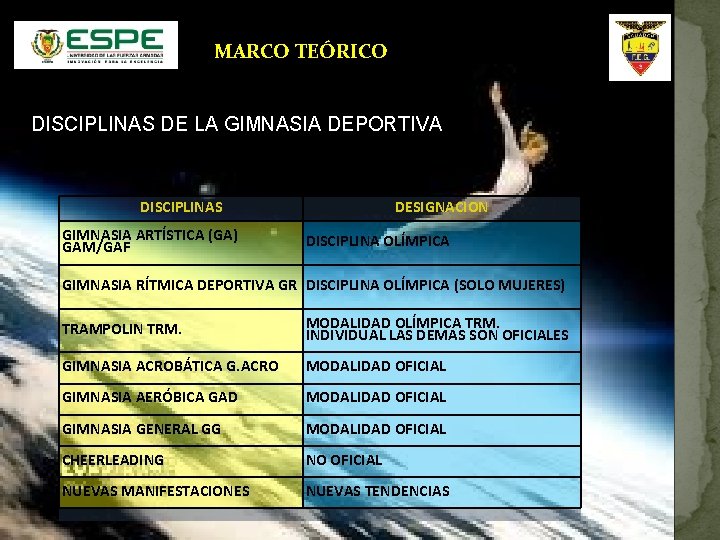 MARCO TEÓRICO DISCIPLINAS DE LA GIMNASIA DEPORTIVA DISCIPLINAS GIMNASIA ARTÍSTICA (GA) GAM/GAF DESIGNACION DISCIPLINA