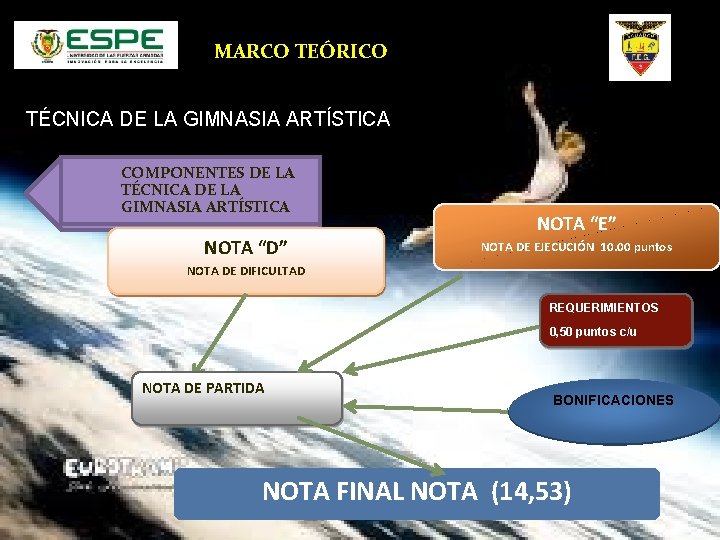 MARCO TEÓRICO TÉCNICA DE LA GIMNASIA ARTÍSTICA COMPONENTES DE LA TÉCNICA DE LA GIMNASIA