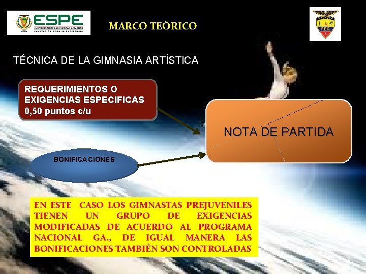 MARCO TEÓRICO TÉCNICA DE LA GIMNASIA ARTÍSTICA REQUERIMIENTOS O EXIGENCIAS ESPECIFICAS 0, 50 puntos