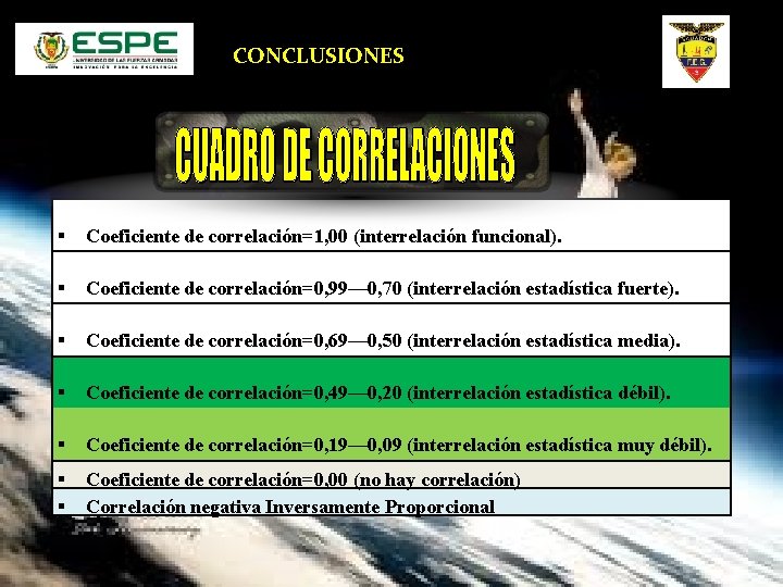 CONCLUSIONES Coeficiente de correlación=1, 00 (interrelación funcional). Coeficiente de correlación=0, 99— 0, 70 (interrelación