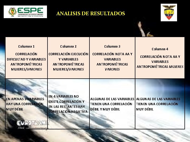 ANALISIS DE RESULTADOS Columna 1 Columna 2 CORRELACIÓN EJECUCIÓN DIFICULTAD Y VARIABLES ANTROPOMÉTRICAS MUJERES/VARONES