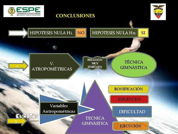 CONCLUSIONES 1 2 HIPOTESIS NULA Hi. V. ATROPOMÉTRICAS NO HIPOTESIS NULA Ho. RELACIÓN MUY