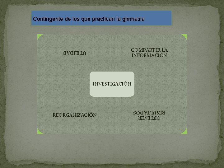 Contingente de los que practican la gimnasia COMPARTIR LA INFORMACIÓN UTILIDAD INVESTIGACIÓN OBTENER RESULTADOS