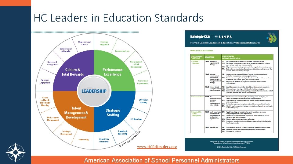 HC Leaders in Education Standards www. HCEd. Leaders. org American Association of School Personnel