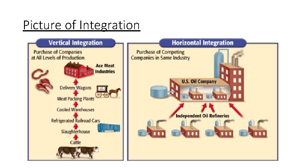 Picture of Integration 