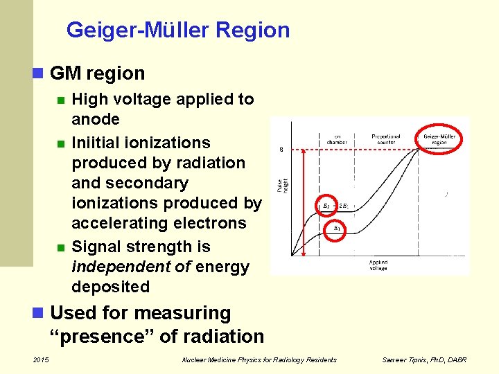 Geiger-Müller Region GM region High voltage applied to anode Iniitial ionizations produced by radiation