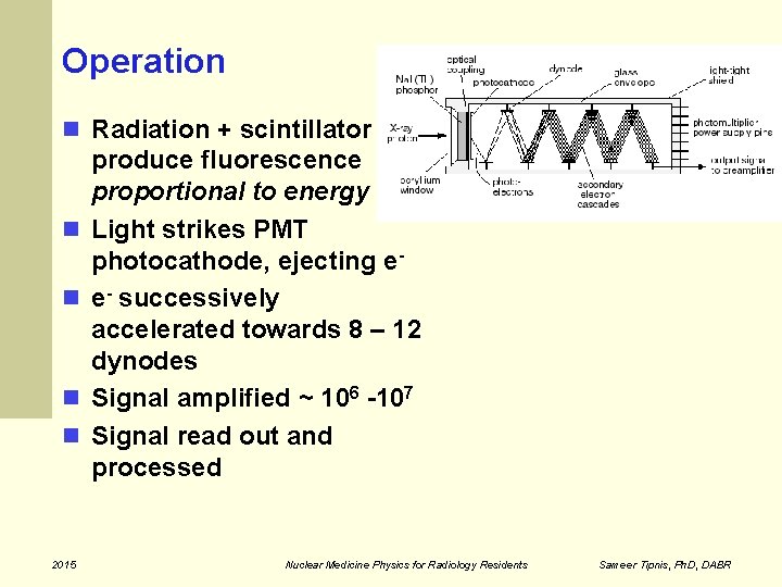 Operation Radiation + scintillator 2015 produce fluorescence proportional to energy Light strikes PMT photocathode,