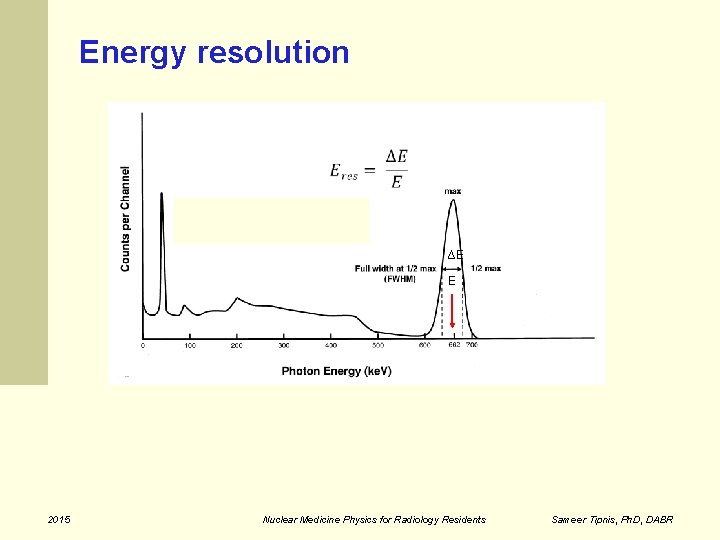 Energy resolution ∆E E 2015 Nuclear Medicine Physics for Radiology Residents Sameer Tipnis, Ph.