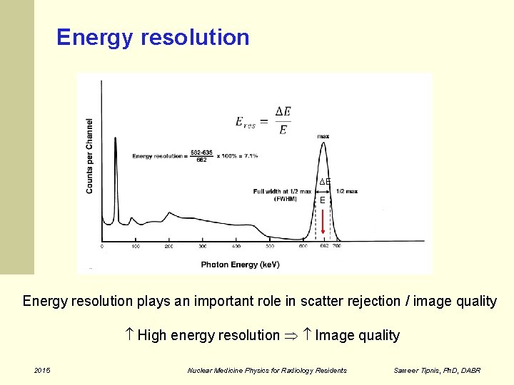 Energy resolution ∆E E Energy resolution plays an important role in scatter rejection /