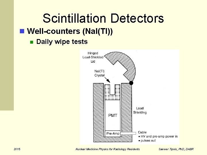 Scintillation Detectors Well-counters (Na. I(Tl)) 2015 Daily wipe tests Nuclear Medicine Physics for Radiology