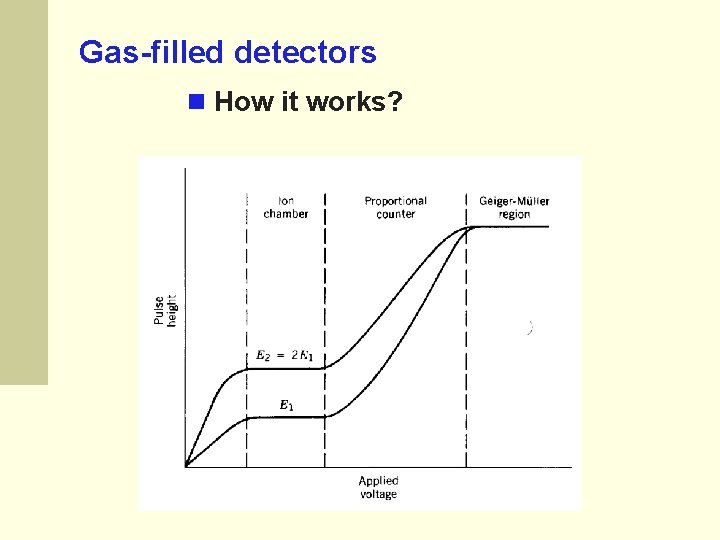 Gas-filled detectors How it works? . 