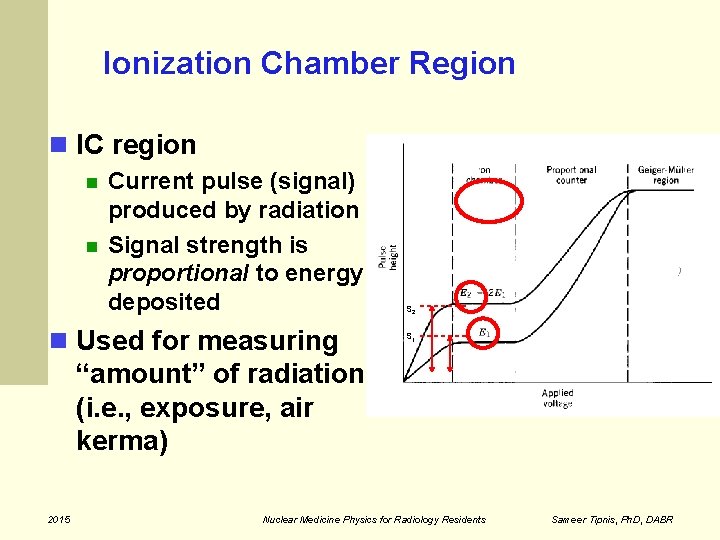Ionization Chamber Region IC region Current pulse (signal) produced by radiation Signal strength is