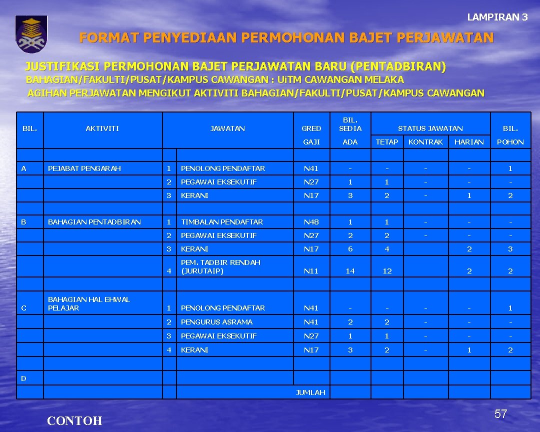 Alamat Surat Menyurat Jabatan Pertanian Bintulu