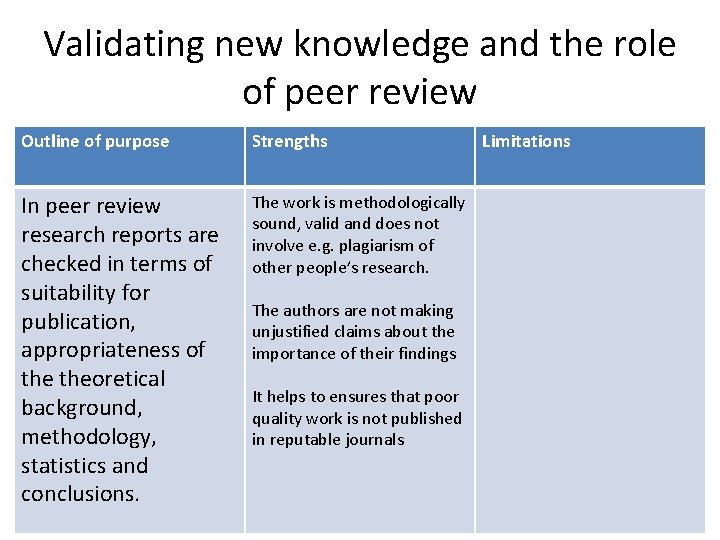 Validating new knowledge and the role of peer review Outline of purpose Strengths In Validating new knowledge and the role of peer review Outline of purpose Strengths In