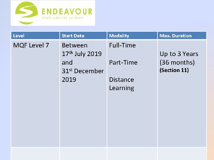 Level Start Date Modality MQF Level 7 Between Full-Time 17 th July 2019 and