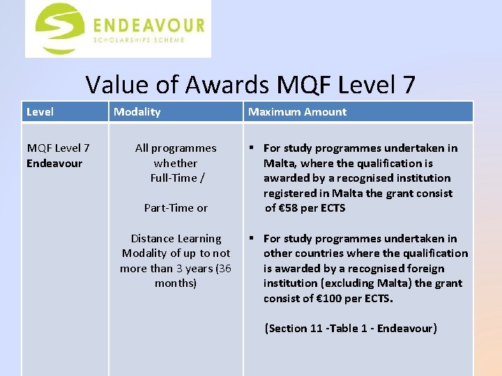 Value of Awards MQF Level 7 Level MQF Level 7 Endeavour Modality All programmes