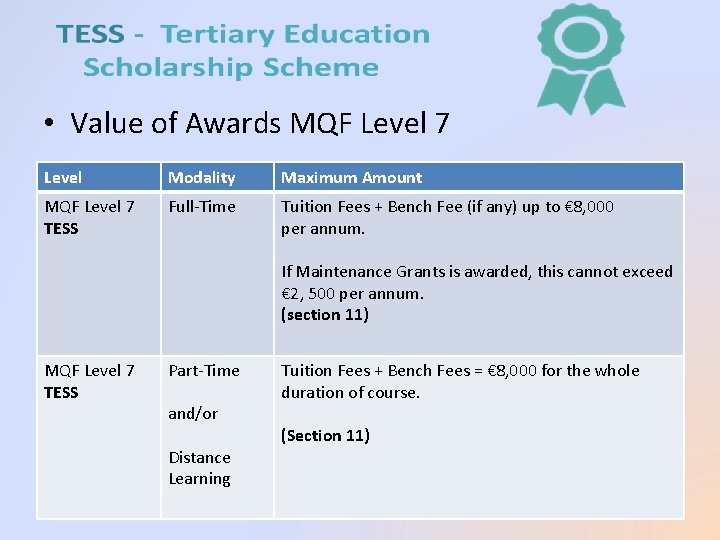  • Value of Awards MQF Level 7 Level Modality Maximum Amount MQF Level