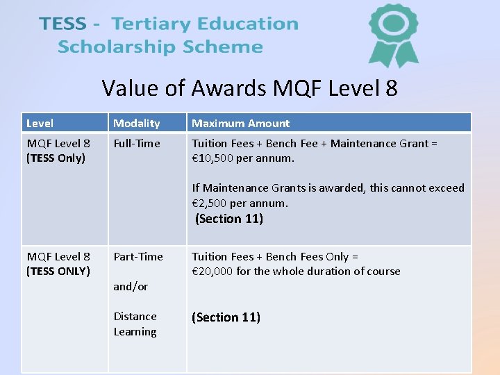 Value of Awards MQF Level 8 Level Modality Maximum Amount MQF Level 8 (TESS