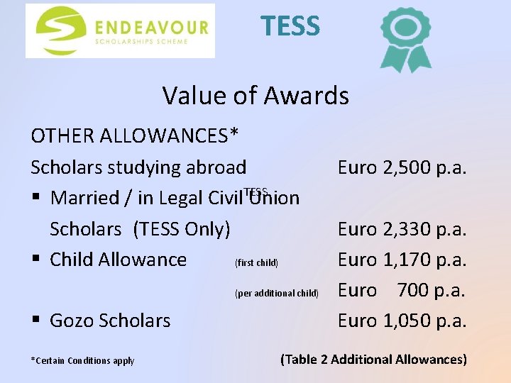 TESS Value of Awards OTHER ALLOWANCES* Scholars studying abroad TESS § Married / in