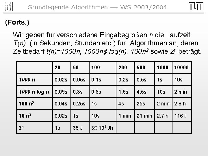 (Forts. ) Wir geben für verschiedene Eingabegrößen n die Laufzeit T(n) (in Sekunden, Stunden (Forts. ) Wir geben für verschiedene Eingabegrößen n die Laufzeit T(n) (in Sekunden, Stunden