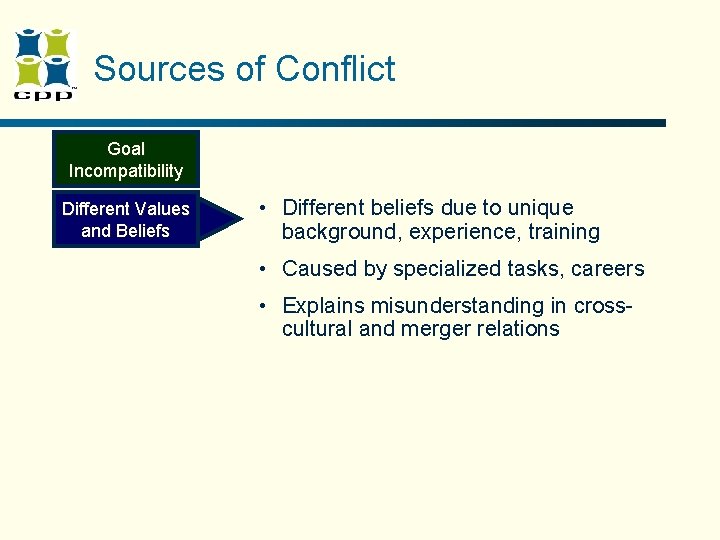 Sources of Conflict Goal Incompatibility • Goals conflict with goals of others Different Values Sources of Conflict Goal Incompatibility • Goals conflict with goals of others Different Values