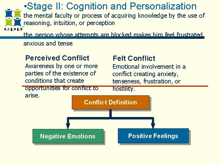 • Stage II: Cognition and Personalization the mental faculty or process of acquiring • Stage II: Cognition and Personalization the mental faculty or process of acquiring