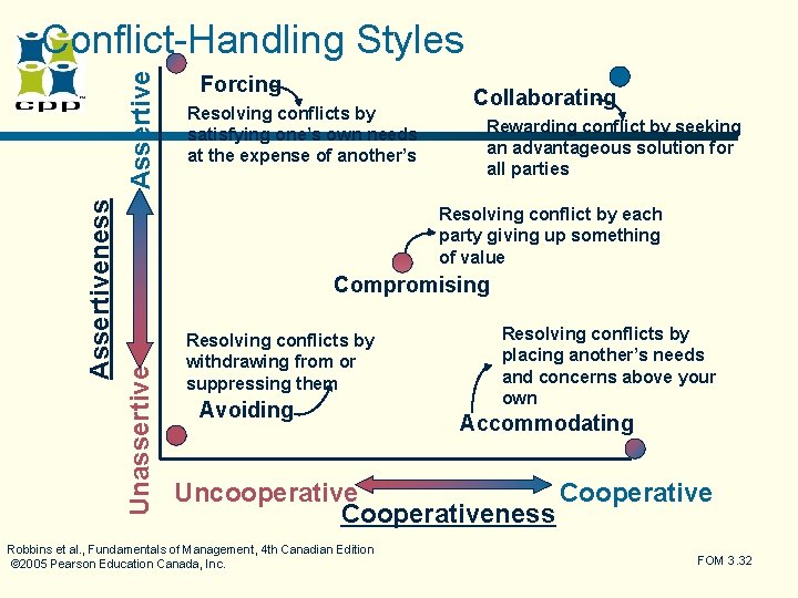 Assertiveness Unassertive Assertive Conflict-Handling Styles Forcing Resolving conflicts by satisfying one’s own needs at Assertiveness Unassertive Assertive Conflict-Handling Styles Forcing Resolving conflicts by satisfying one’s own needs at
